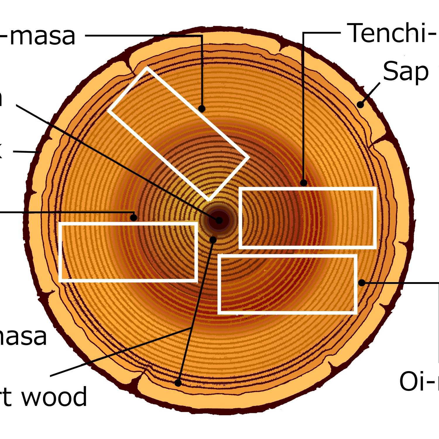 Examples of wood cutting